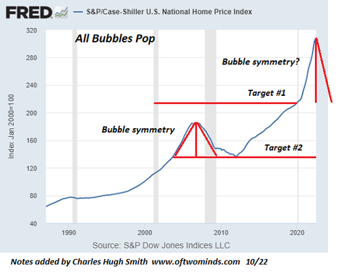 Now That Housing Is Rolling Over, Is That Fixer-Upper A Deal? | ZeroHedge
