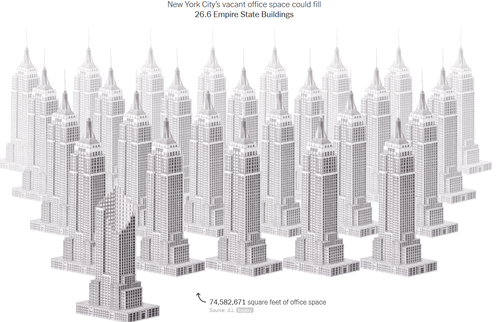 New York, San Francisco Office Buildings Are Absolute Ghost Towns | ZeroHedge